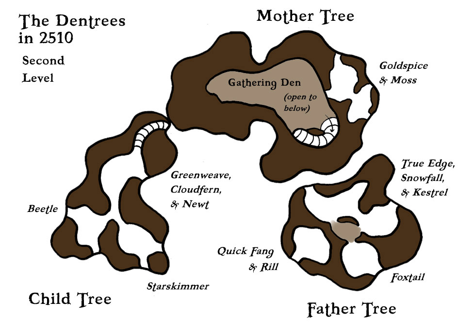 Dentrees in 2510 - Second Level