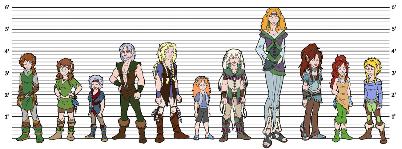 Tribal Height Reference: Group #1 (RTH 2514)