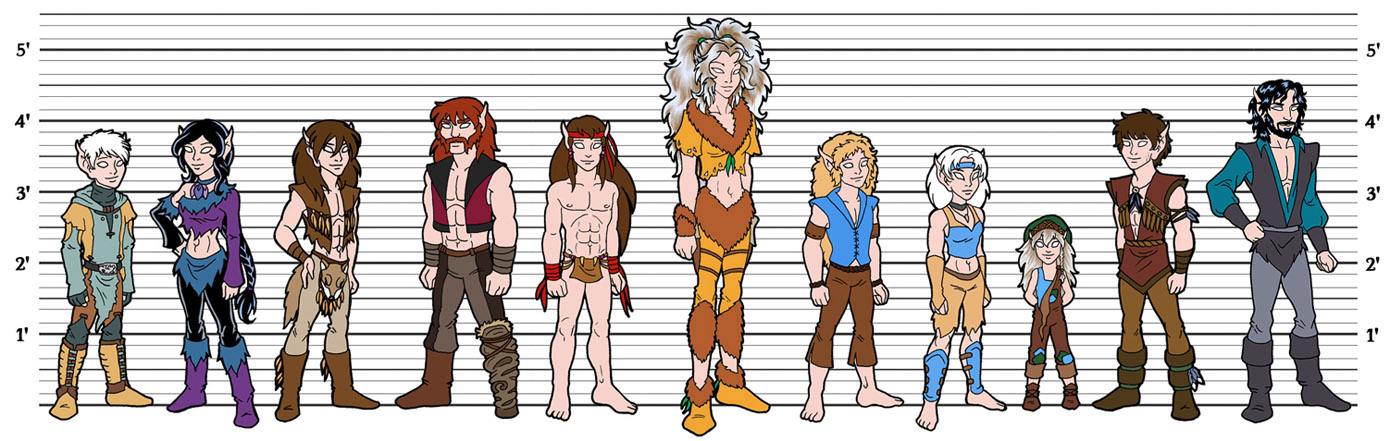 Tribal Height Reference: Group #3 (RTH 2514)