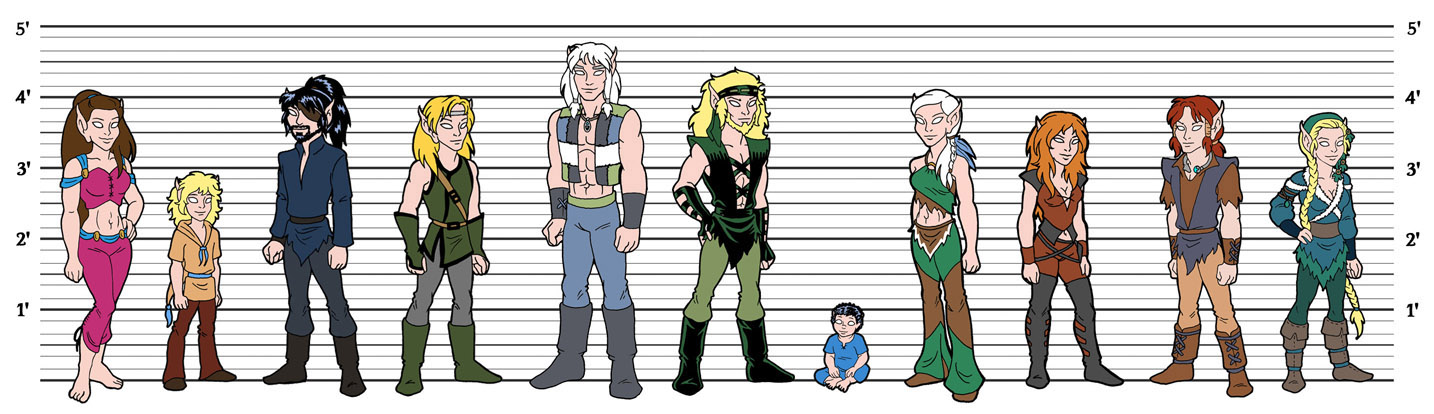 Tribal Height Reference: Group #4 (RTH 2514)