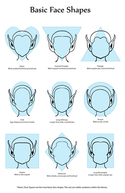 Basic Face Shapes Chart