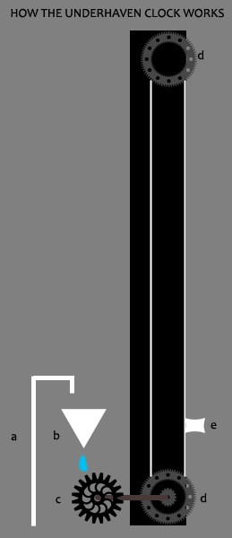 Troll clock mechanics.png